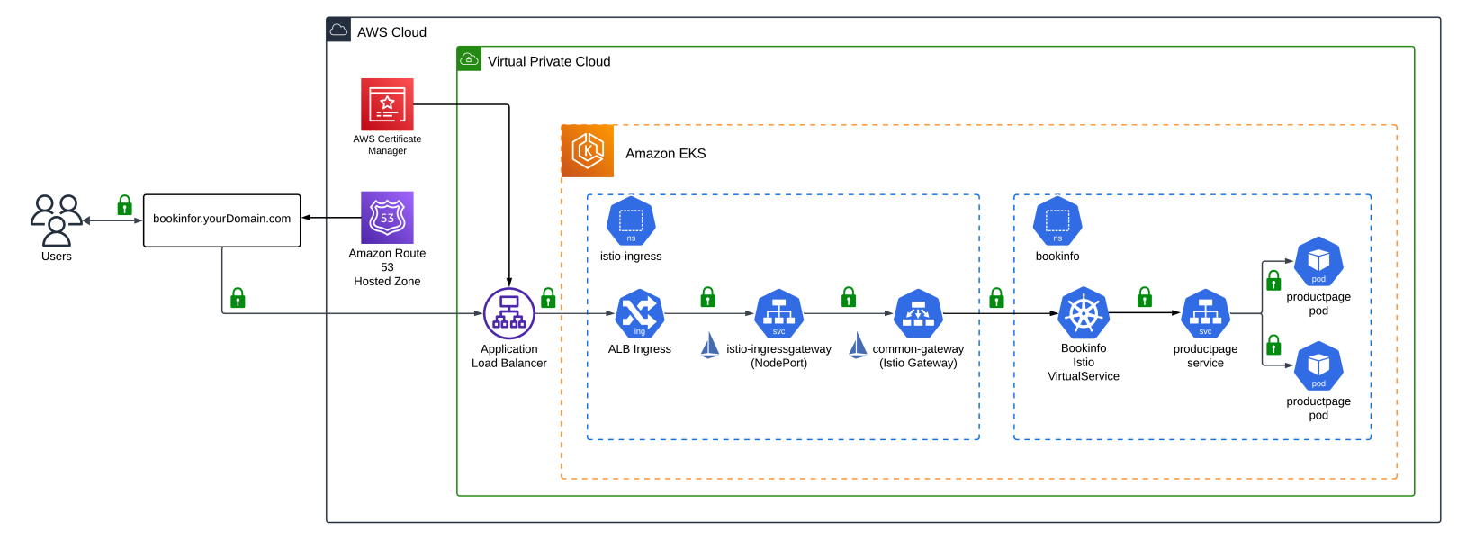 istio-2