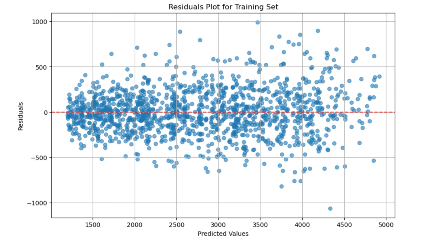 A graph with blue dots Description automatically generated