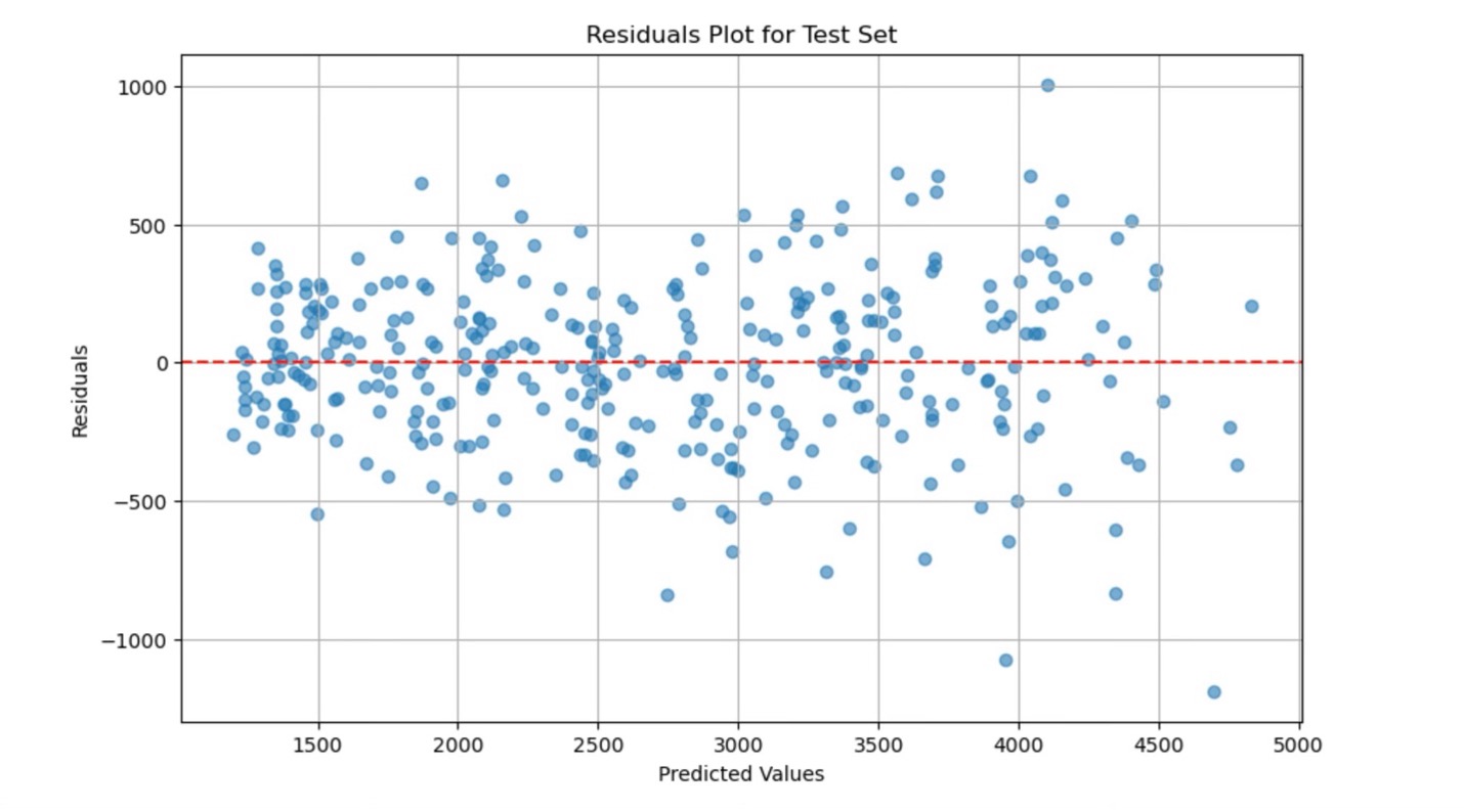 A graph showing a plot of values Description automatically generated