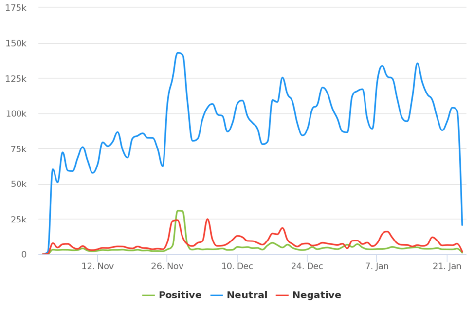 sentiment-analysis-graph